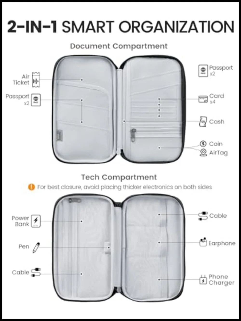 RFID Blocking Passport Holder 2-in-1 Travel Organizer Detachable Strap